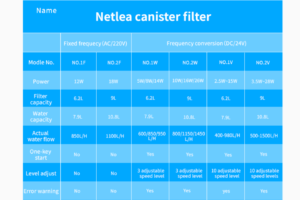 netlea external filter no 2v 61f2b4b45908b