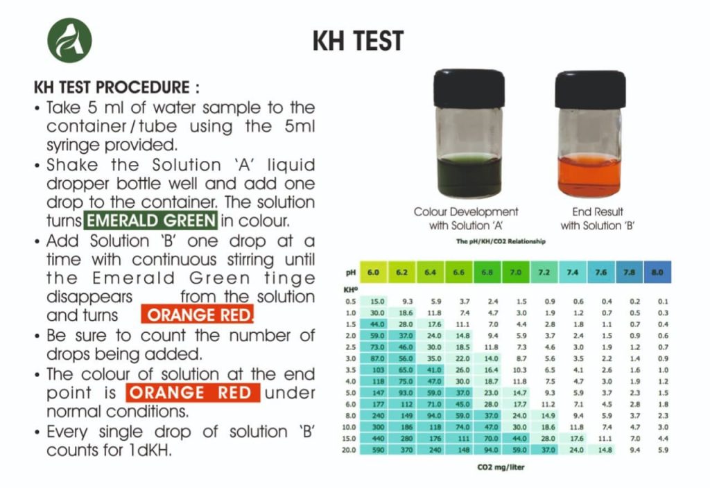 AquaVascular kH Test Kit Testing Method