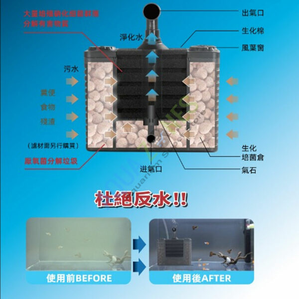 Neo Helios Bio Sponge Filter