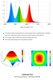 LEDSTAR AQ Slim PRO LED Light