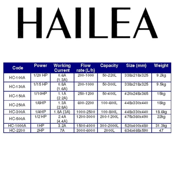 HAILEA Chiller Comparison