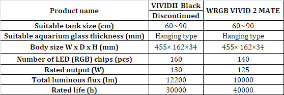 Chihiros VIVID II and VIVID II Mate Comparision